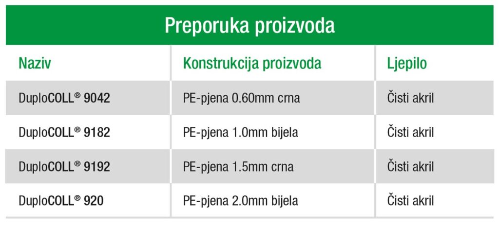 Tabelarni pregled preporuka proizvoda / foto: Lohmann