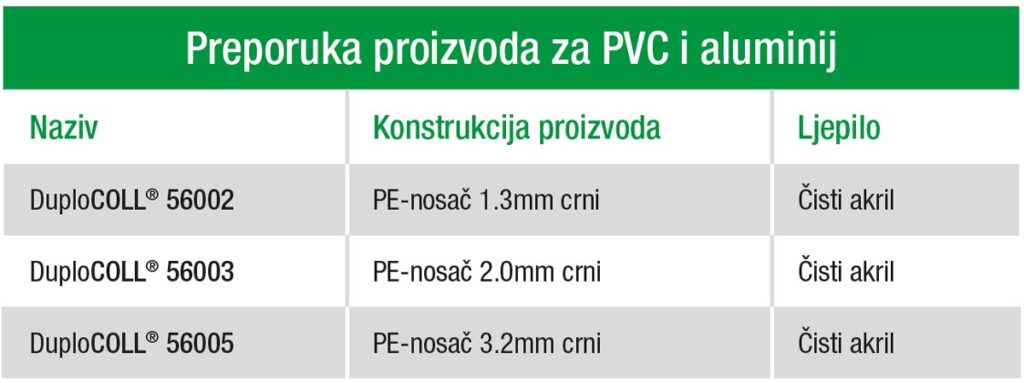 Tabelarni pregled preporuka proizvoda za PVC i aluminij / foto: Lohmann