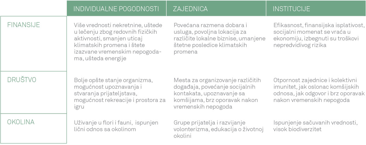 Primeri individualnih, zajedničkih i institucionih vrednosti 