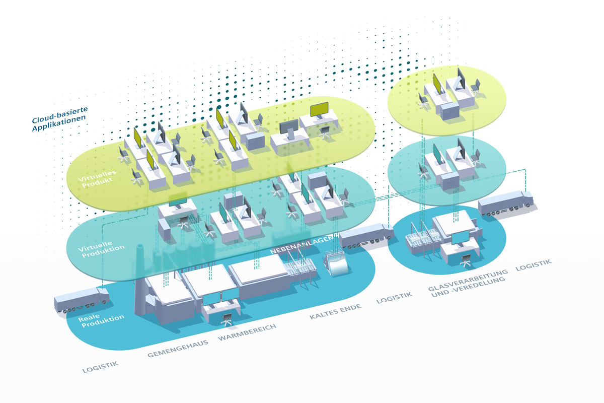 Digitalizacija omogućava proizvodnju stakla sa potpunom transparentnošću. Grafikon: Siemens AG