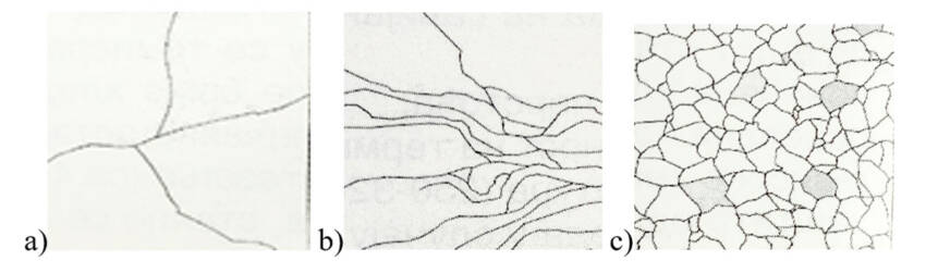 Slika 19. Najčešći oblici pukotina: a) obično, b) polukaljeno, c) kaljeno